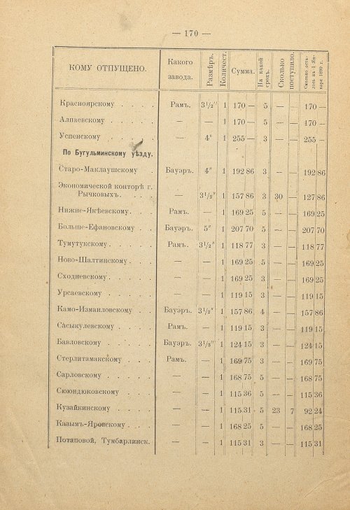 Страница 153