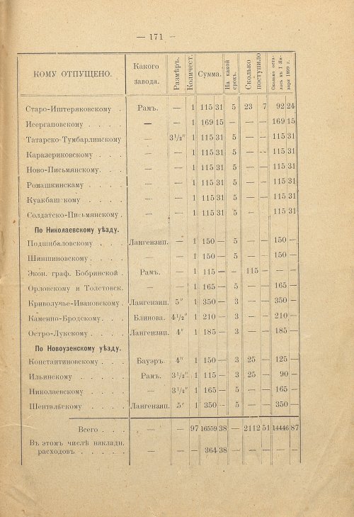 Страница 156
