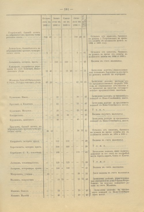 Страница 97