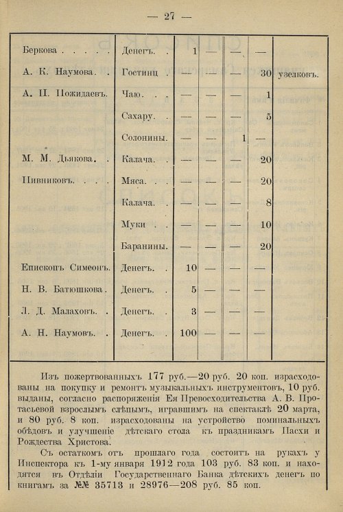 Страница 33
