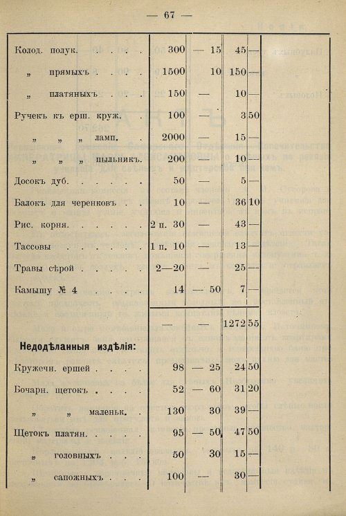 Страница 63