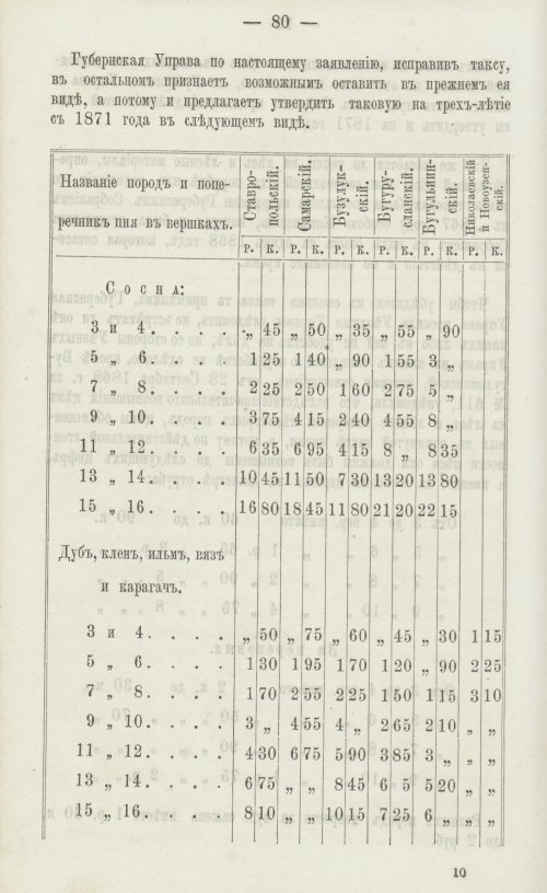 Страница 84