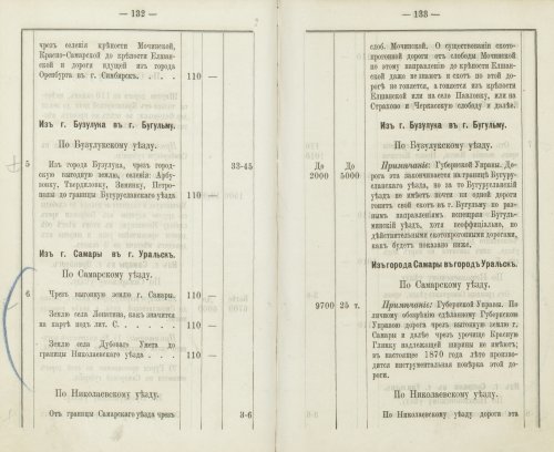 Страница 131