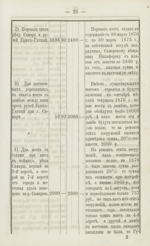 Страница 201