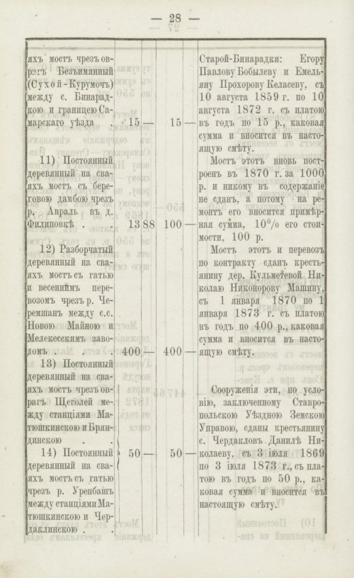 Страница 204
