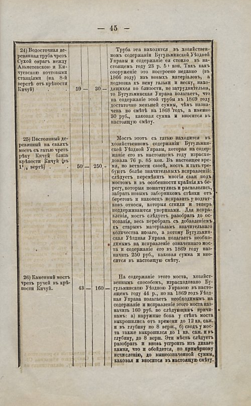Страница 46