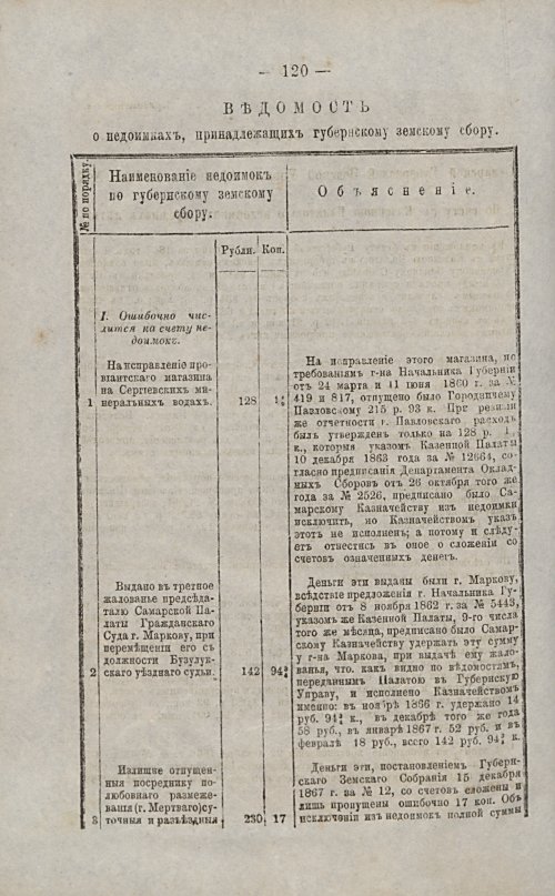 Страница 121