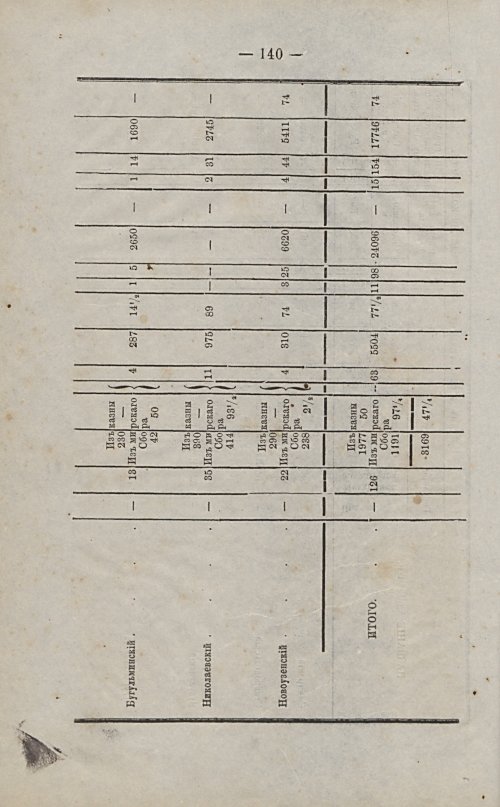 Страница 141