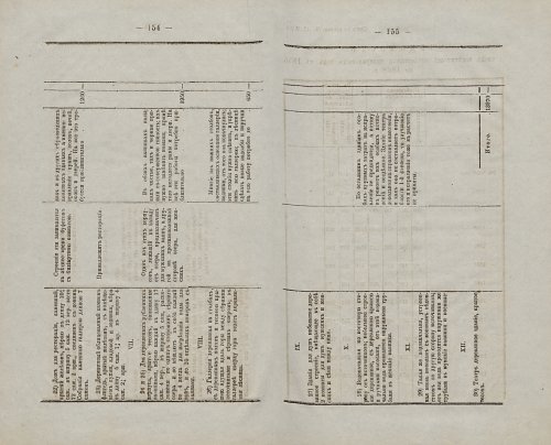 Страница 153
