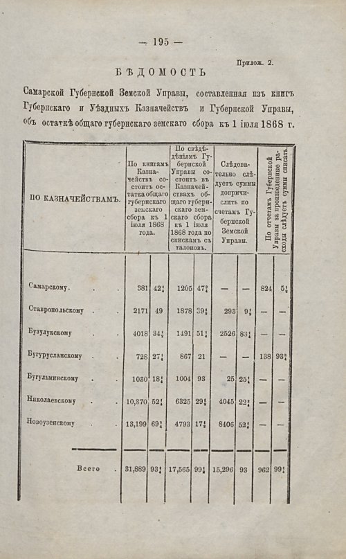 Страница 191