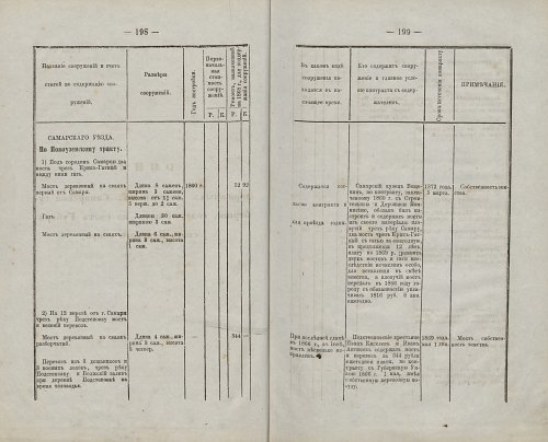 Страница 196