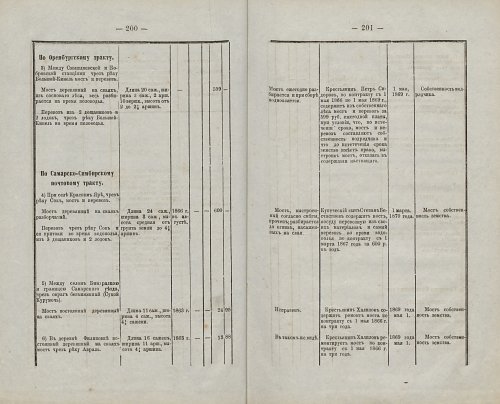 Страница 197