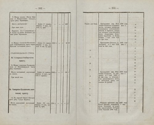 Страница 198