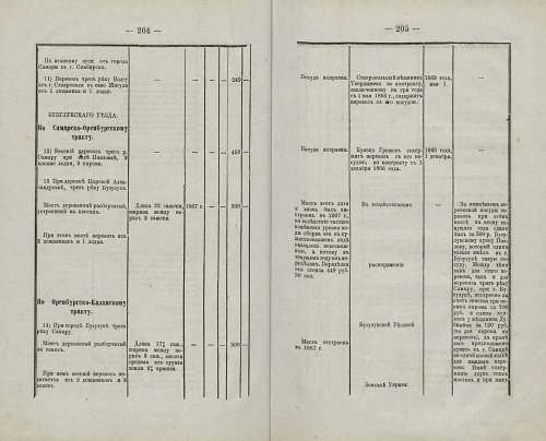 Страница 199