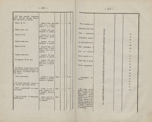 Страница 203