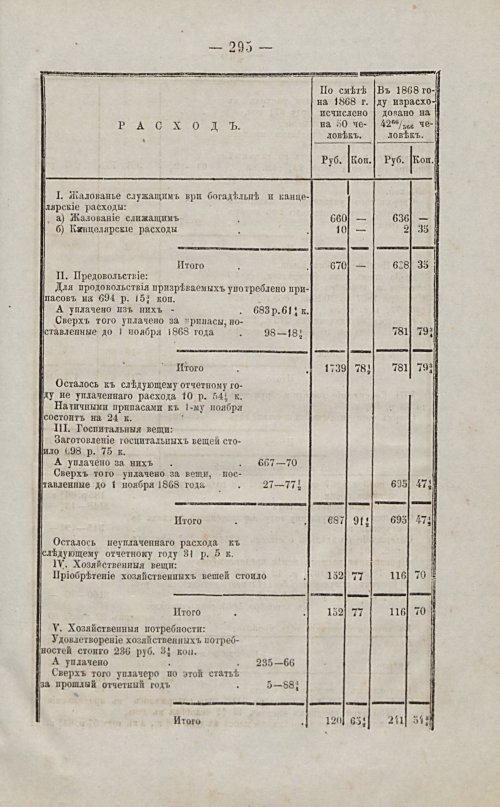 Страница 281
