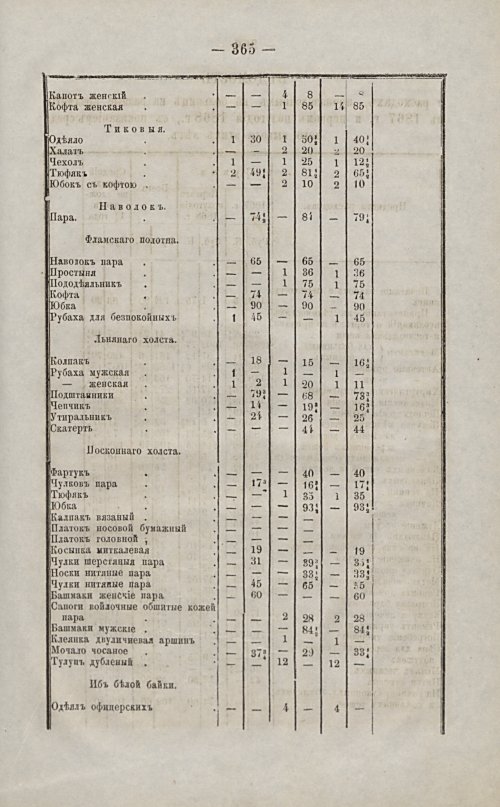 Страница 330