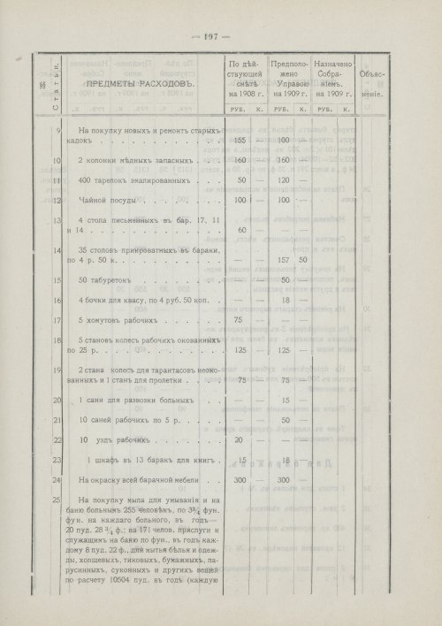 Страница 131