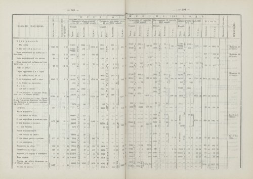 Страница 208