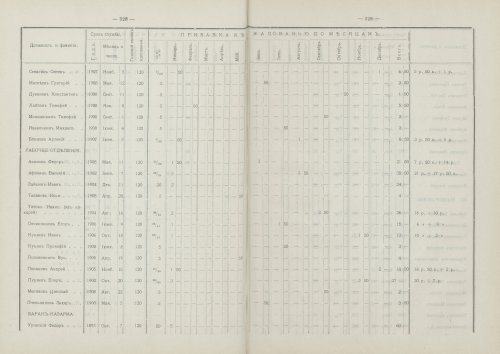 Страница 224