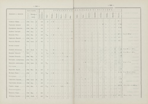 Страница 232