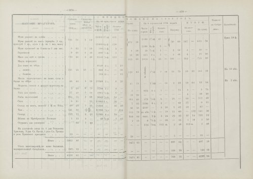 Страница 253