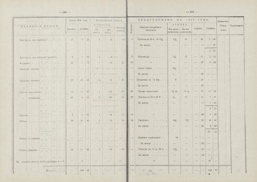 Страница 258