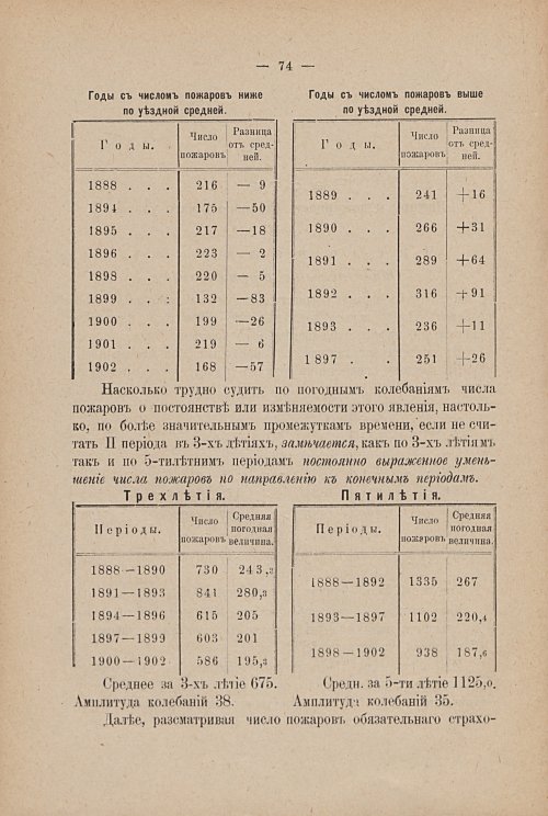 Страница 80