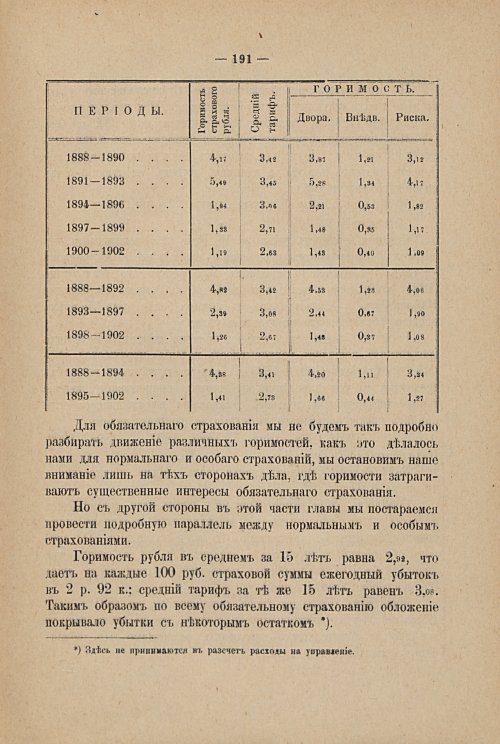 Страница 197