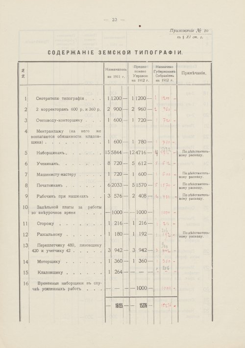 Страница 92