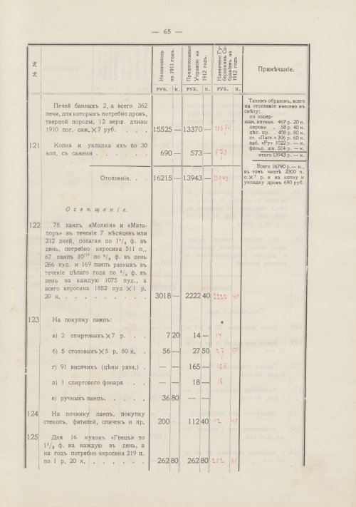 Страница 129