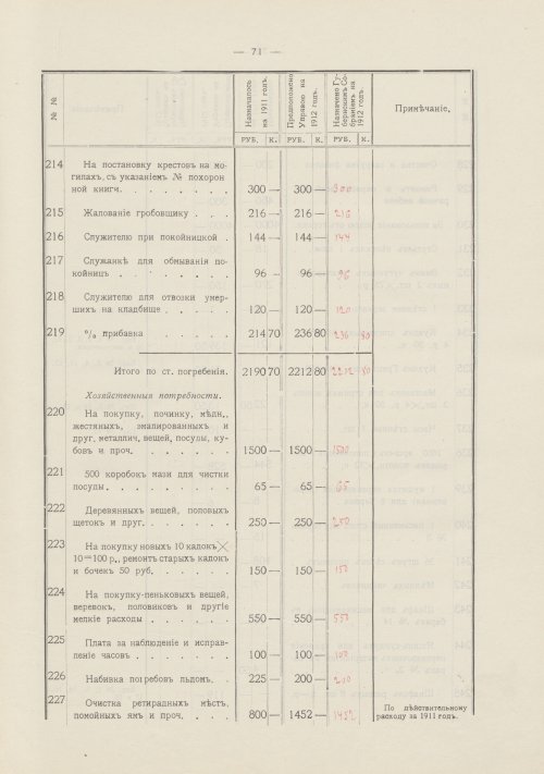 Страница 135