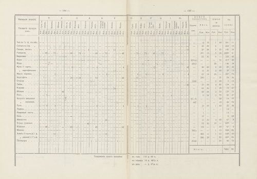 Страница 167