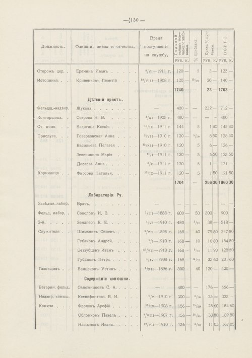 Страница 189