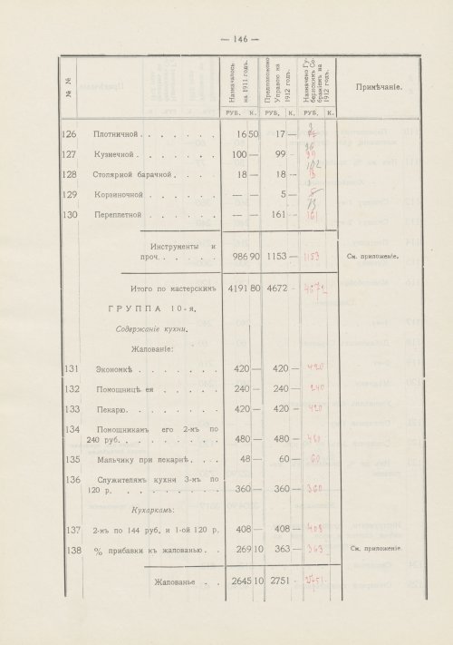 Страница 205