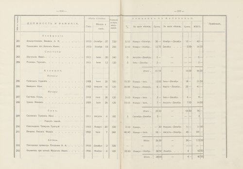Страница 253