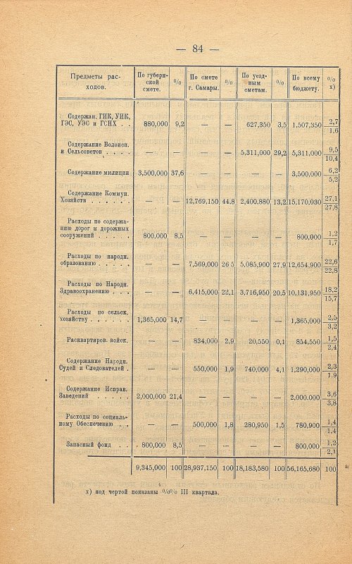 Страница 88