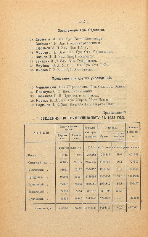 Страница 136