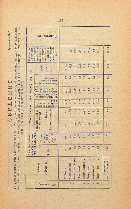 Страница 137