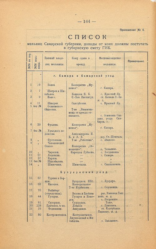 Страница 148