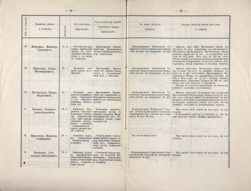 Страница 26