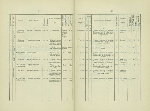 Страница 58