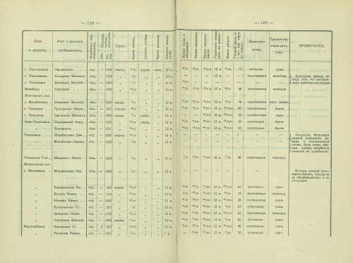 Страница 103