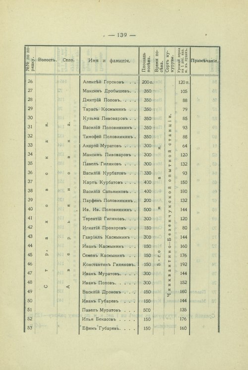 Страница 110