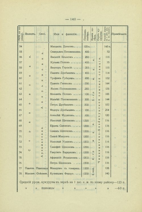 Страница 111