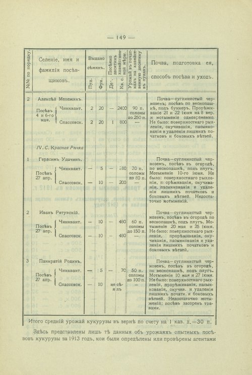 Страница 120