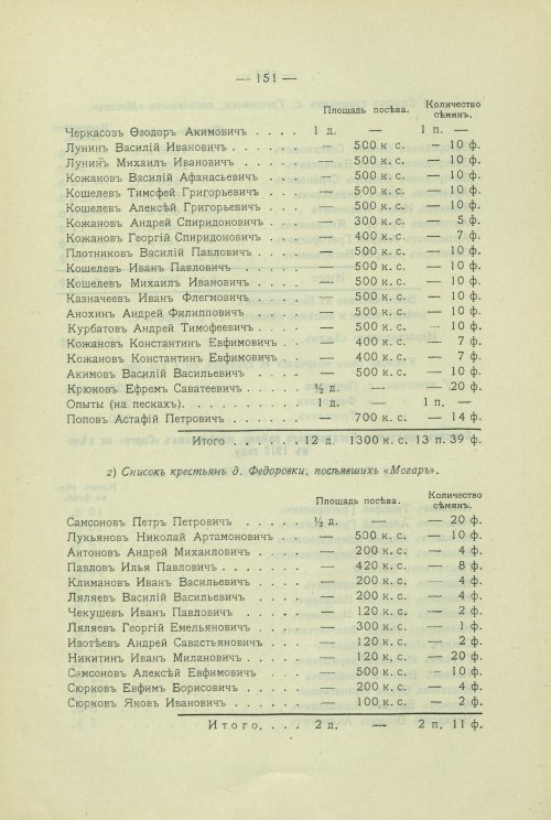 Страница 122