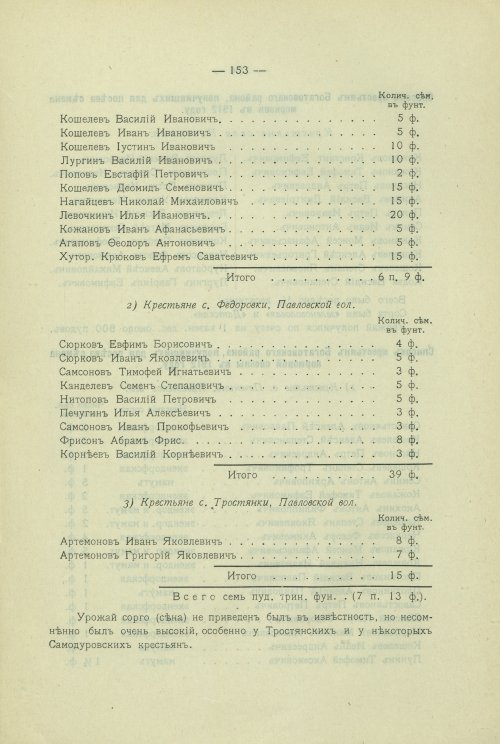 Страница 124