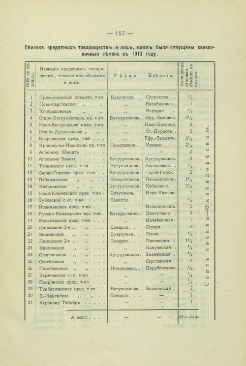 Страница 128