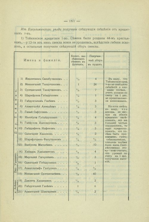 Страница 132